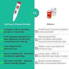Single Use Portable Sharps Container for Needles Syringes Medical Disposal