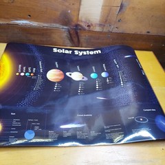 3 Laminated 18″X27″ Solar System/2 United States Maps Poster New