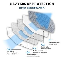 50/100 Black KN95 Protective 5 Layer Face Mask Disposable Respirator USA Seller