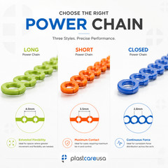Dental Orthodontic Power Chains Braces – 15 ft Long Short Closed Multiple Colors