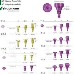 USA Stock! Straumann Healing Abutments & Caps NC/RC Cover Screws Ø3.6-6.5mm BLT