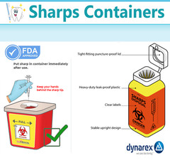 2 Quart Sharps Container Biohazard Needle Disposal Tattoo – SHIPS FREE! Dynarex