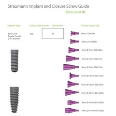 5Pcs US Dental Healing Abutment Closure Screw Fit Straumann ITI NC RC B0ne Level