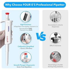 100-1000ul Micropipette High-Accurate Pipettor Single-Channel Adjustable Volume