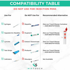 Sharps-Shuttle – Single Use Travel Sharps Container for Needles Syringes – Porta
